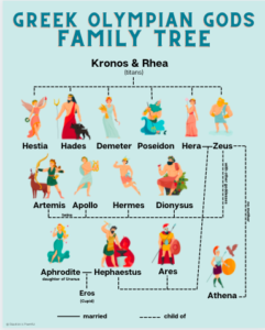 Greek Gods Olympian Family Tree